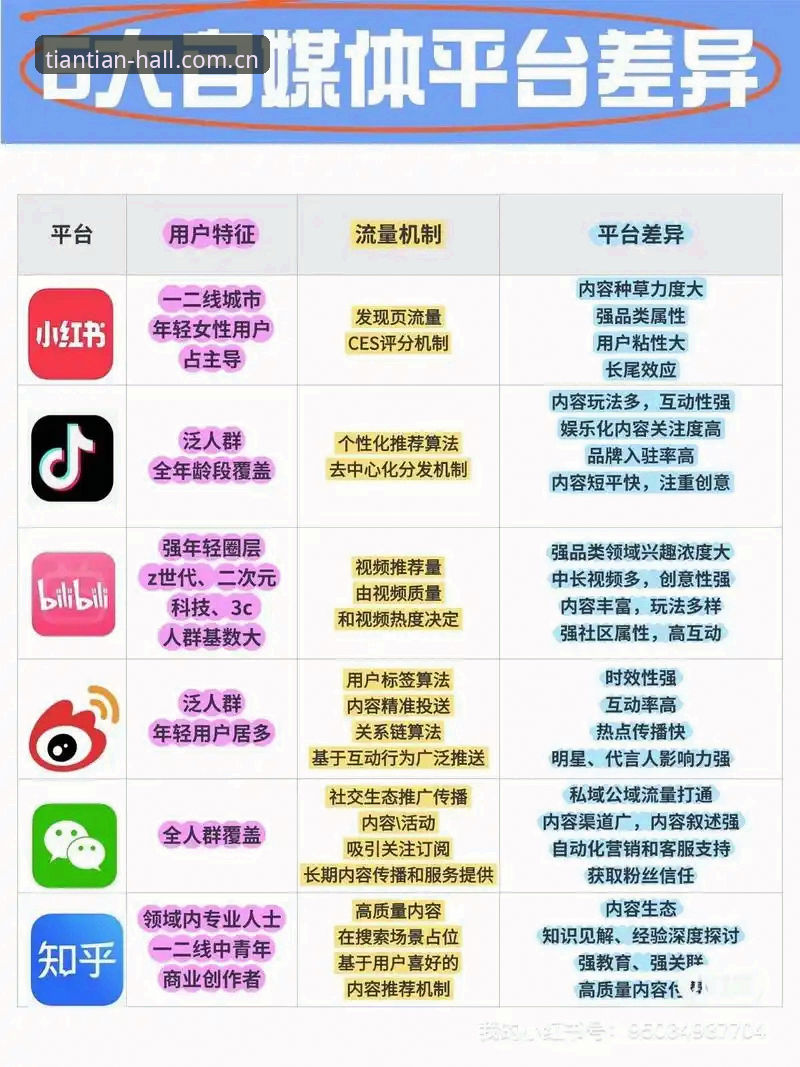 天天娱乐平台 天天娱乐平台vs传统线下娱乐:老用户亲测的五大核心差异