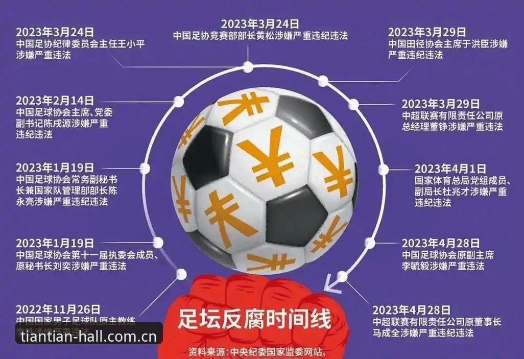 天天娱乐App下载 足协第三批禁足名单深度解读指南:从天天娱乐App看中国足球反腐风暴